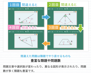 天神小学生版の口コミ 算数はいいかも 体験したメリット デメリット ずぼらどんとこい 理系に強い子に育てる